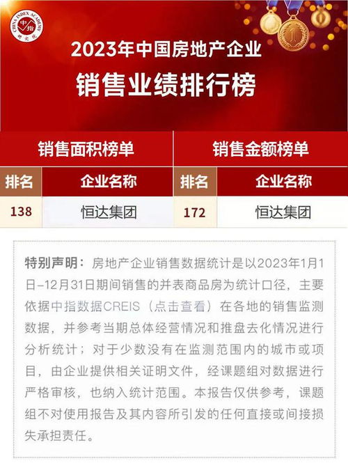 恒达集团跻身2023年度中国房地产企业销售业绩200强 实力铸就辉煌，品质驱动发展
