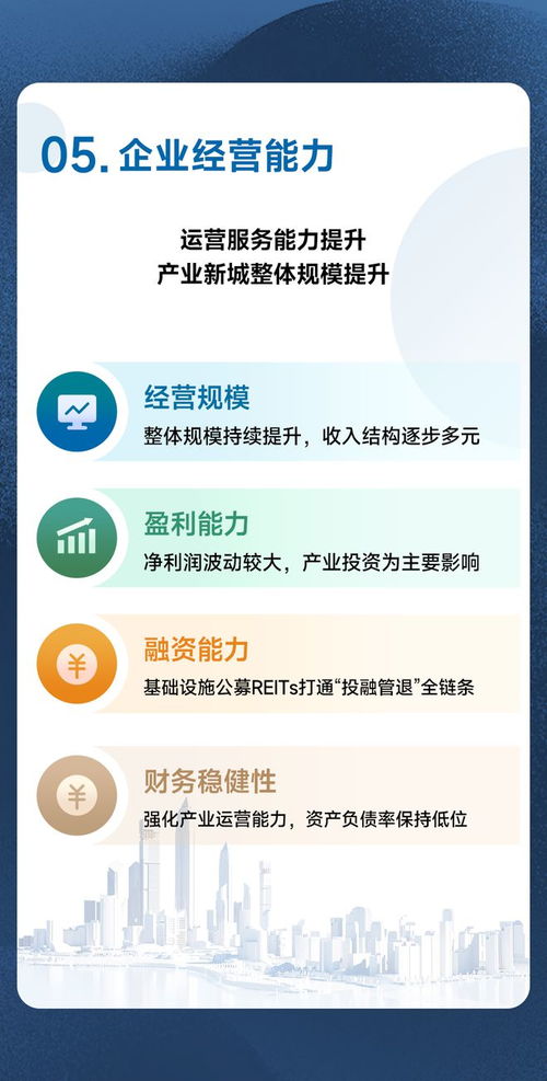 黄瑜 波动中根基立，转型升级强内功——房地产上市公司转型高质量发展侧记